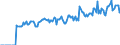 Indicator: Market Hotness:: Listing Views per Property Versus the United States in Ross County, OH