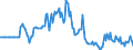 Indicator: Market Hotness:: Page View Count per Property in Ross County, OH