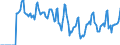 Indicator: Market Hotness:: Median Days on Market in Ross County, OH