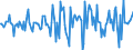 Indicator: Market Hotness:: Median Days on Market in Ross County, OH