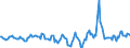 Indicator: Market Hotness:: Median Days on Market in Ross County, OH