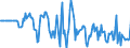 Indicator: Market Hotness:: Median Days on Market Versus the United States in Ross County, OH
