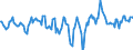 Indicator: Market Hotness:: Median Days on Market Day in Ross County, OH