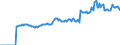 Indicator: Market Hotness:: Median Listing Price in Ross County, OH