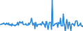 Indicator: Market Hotness:: Nielsen Household Rank in Ross County, OH