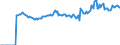 Indicator: Market Hotness:: Median Listing Price Versus the United States in Ross County, OH