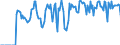 Indicator: Market Hotness:: Supply Score in Ross County, OH