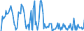 Indicator: Market Hotness: Hotness Rank in Ross County, OH: 