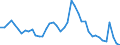 Indicator: Unemployed Persons in Ross County, OH: 