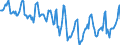 Indicator: Housing Inventory: Median Days on Market: in Ross County, OH