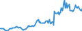 Indicator: Housing Inventory: Median: Listing Price in Ross County, OH