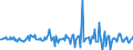 Indicator: Housing Inventory: Median: Listing Price Month-Over-Month in Ross County, OH