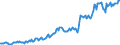 Indicator: Housing Inventory: Median: Listing Price per Square Feet in Ross County, OH