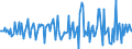 Indicator: Housing Inventory: Median: Listing Price per Square Feet Month-Over-Month in Ross County, OH