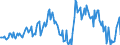 Indicator: Housing Inventory: Median: Listing Price per Square Feet Year-Over-Year in Ross County, OH