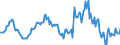 Indicator: Housing Inventory: Median: Listing Price Year-Over-Year in Ross County, OH