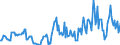 Indicator: Housing Inventory: Median: Home Size in Square Feet in Ross County, OH