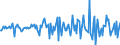 Indicator: Housing Inventory: Median: Home Size in Square Feet Month-Over-Month in Ross County, OH