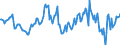 Indicator: Housing Inventory: Median: Home Size in Square Feet Year-Over-Year in Ross County, OH