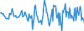 Indicator: Housing Inventory: Active Listing Count: Month-Over-Month in Sandusky County, OH