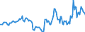 Indicator: Housing Inventory: Active Listing Count: Year-Over-Year in Sandusky County, OH