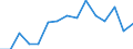 Indicator: Housing Inventory: Active Listing Count: estimate) in Sandusky County, OH