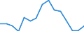 Indicator: Housing Inventory: Active Listing Count: r Sandusky County, OH