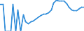 Indicator: Housing Inventory: Active Listing Count: unty, OH