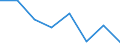 Indicator: Housing Inventory: Active Listing Count: (5-year estimate) in Sandusky County, OH (DISCONTINUED)