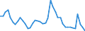 Indicator: Housing Inventory: Active Listing Count: H