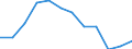 Indicator: Housing Inventory: Active Listing Count: year estimate) for Sandusky County, OH (DISCONTINUED)