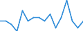 Indicator: Housing Inventory: Active Listing Count: g in Sandusky County, OH