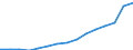 Indicator: Housing Inventory: Active Listing Count: eted an Associate's Degree or Higher (5-year estimate) in Sandusky County, OH