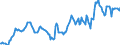 Indicator: Housing Inventory: Average Listing Price: in Sandusky County, OH