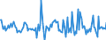 Indicator: Housing Inventory: Average Listing Price: Month-Over-Month in Sandusky County, OH