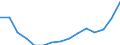 Indicator: Population Estimate,: Total, Not Hispanic or Latino, Some Other Race Alone (5-year estimate) in Sandusky County, OH