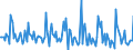 Indicator: Market Hotness:: Median Days on Market in Sandusky County, OH