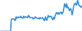 Indicator: Market Hotness:: Page View Count per Property Versus the United States in Sandusky County, OH