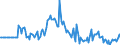 Indicator: Market Hotness:: Page View Count per Property in Sandusky County, OH