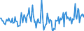 Indicator: Market Hotness:: Median Days on Market Day in Sandusky County, OH