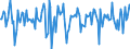 Indicator: Market Hotness:: Median Days on Market in Sandusky County, OH