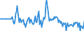 Indicator: Market Hotness:: Median Days on Market Versus the United States in Sandusky County, OH