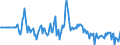 Indicator: Market Hotness:: Median Listing Price in Sandusky County, OH