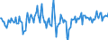 Indicator: Market Hotness:: Median Listing Price Versus the United States in Sandusky County, OH