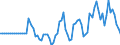 Indicator: Market Hotness:: Median Listing Price in Sandusky County, OH