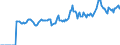 Indicator: Market Hotness:: Median Listing Price in Sandusky County, OH