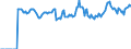 Indicator: Market Hotness:: Median Listing Price Versus the United States in Sandusky County, OH