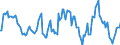 Indicator: Market Hotness:: Median Listing Price in Sandusky County, OH