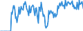 Indicator: Market Hotness:: Supply Score in Sandusky County, OH