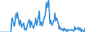 Indicator: Market Hotness: Hotness: Market Hotness: Hotness: Score in Sandusky County, OH